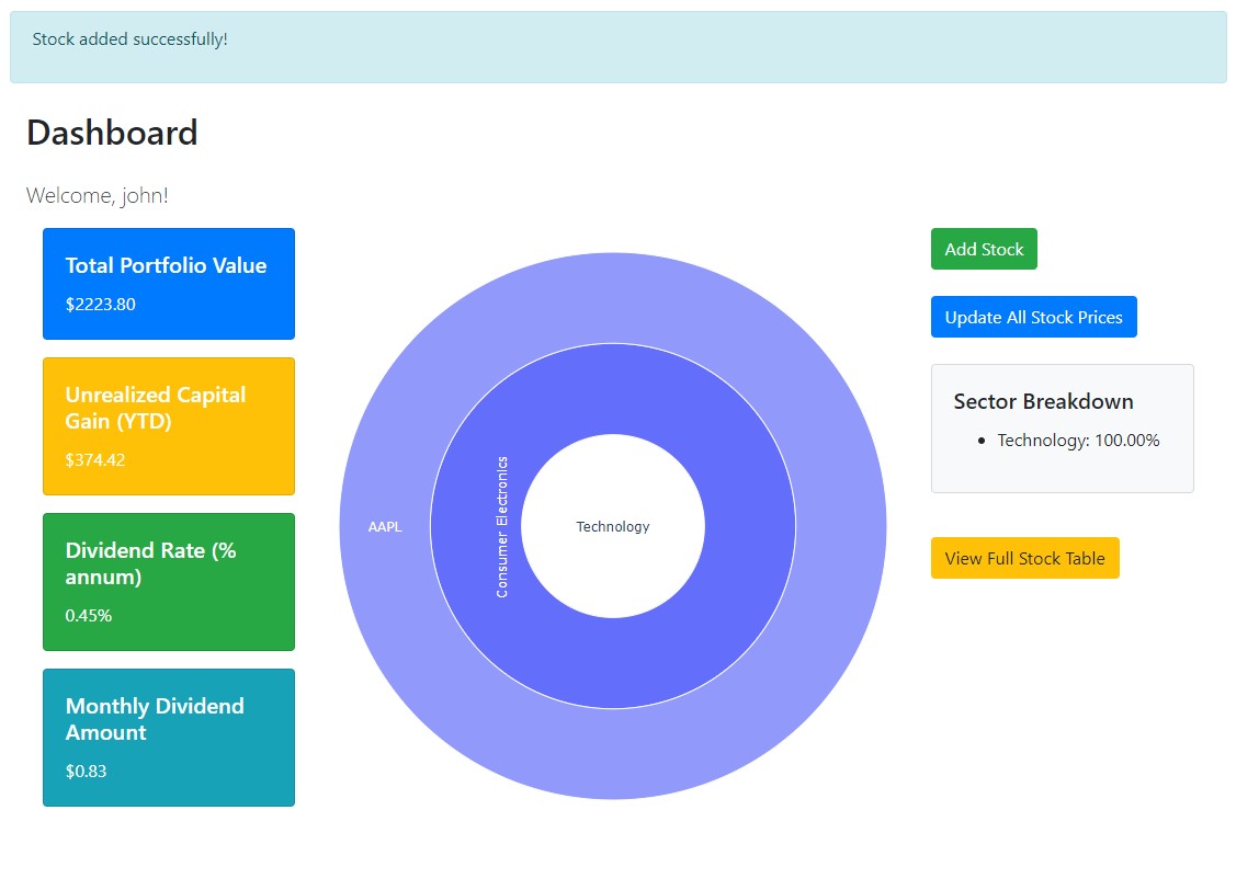 Dashboard Added Figure