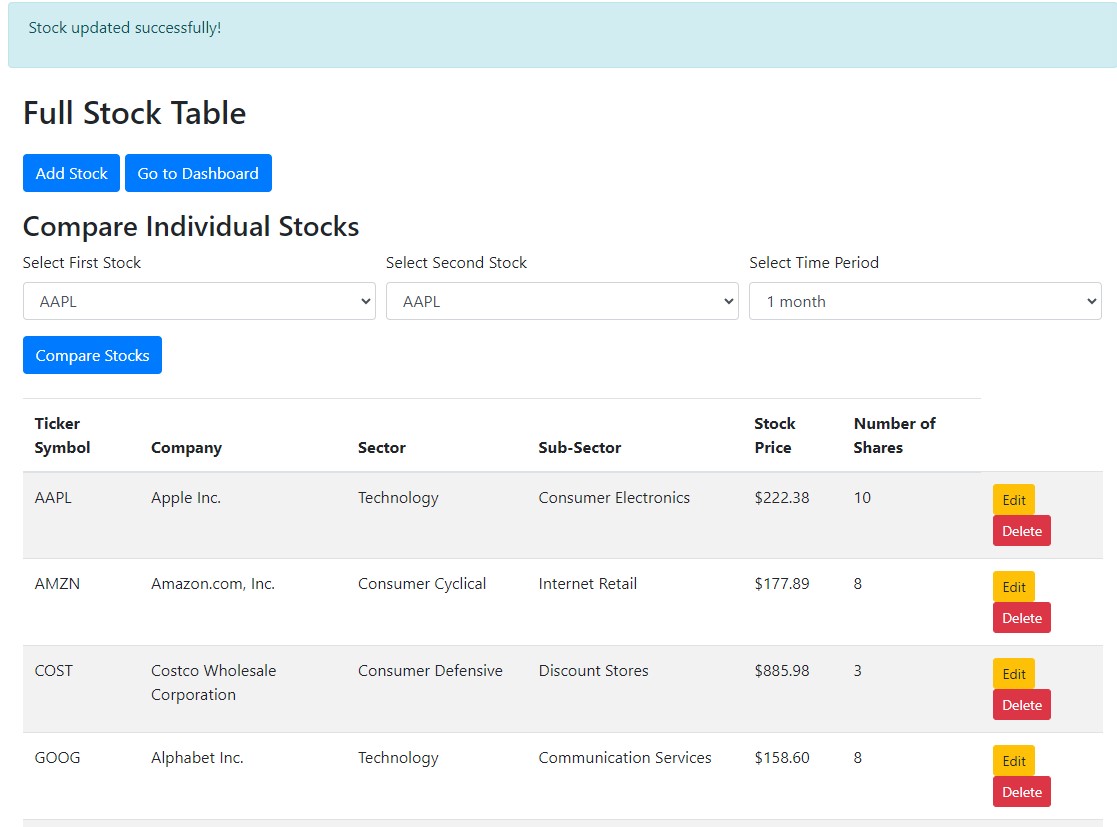 Stock Table