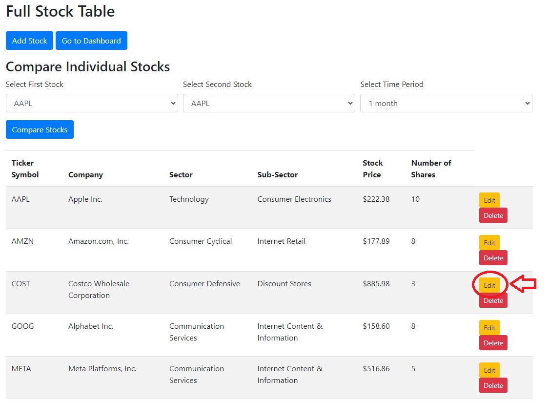Stock Table Edit