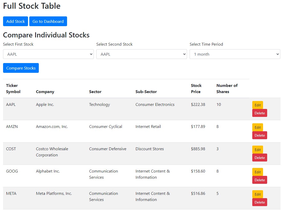 Stock Table